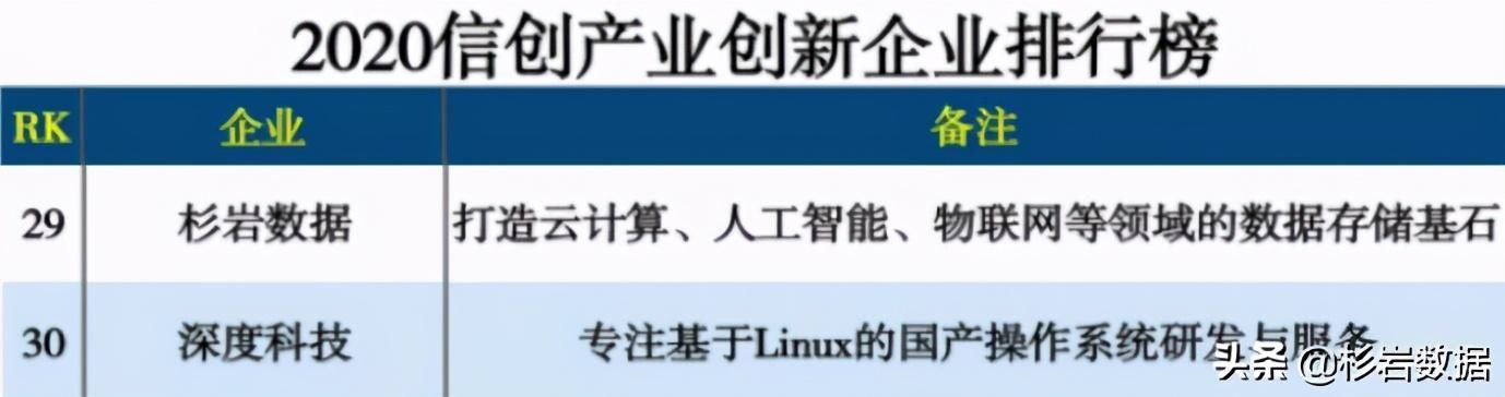 入选国家|信创生态越做越大，杉岩数据又双叒叕入选了......