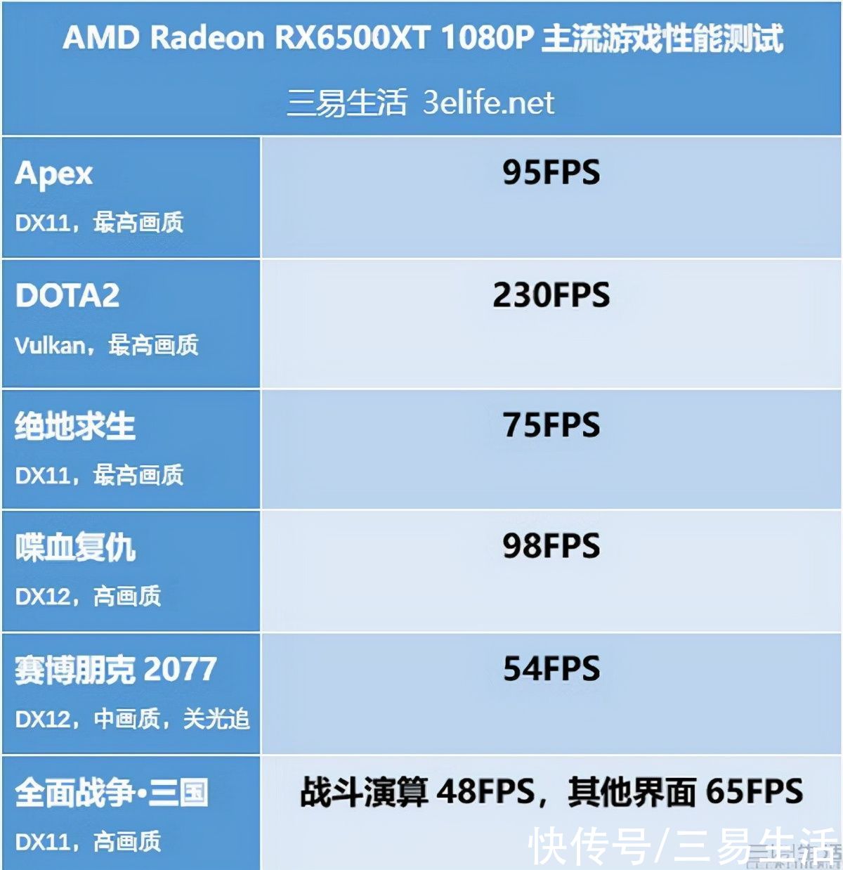 1080p|AMD Radeon RX6500XT评测：主流市场终迎救赎