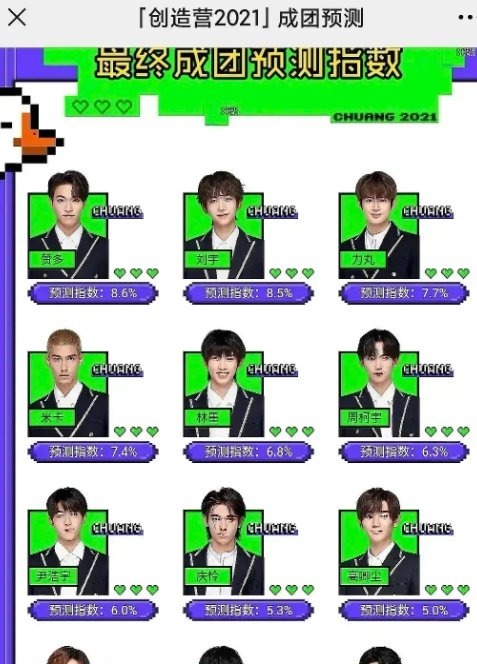 甘望星|創(chuàng)4最終出道位預(yù)測:贊多超劉宇、甘望星張嘉元出局、而他卡位圈