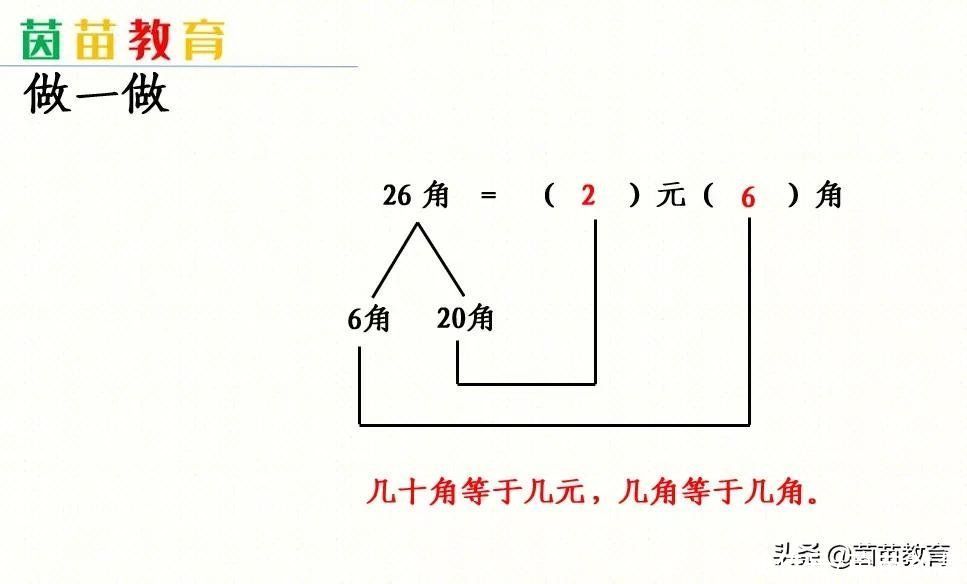 成绩好的孩子是怎么预习数学的？家长来看看