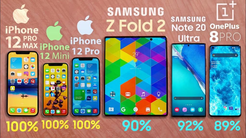 手机的续航|6手机续航测试：iPhone12mini垫底三星Flod2第四第一是它