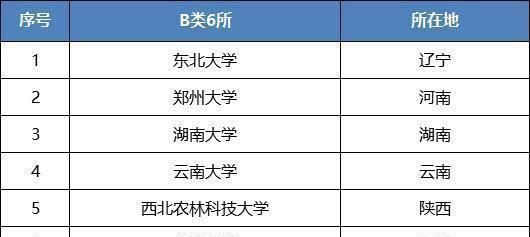 背景|找工作时，双一流和211哪个学历背景更有优势？