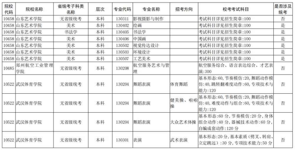 院校|校考大面积取消！全国已公布2021校考院校及专业汇总