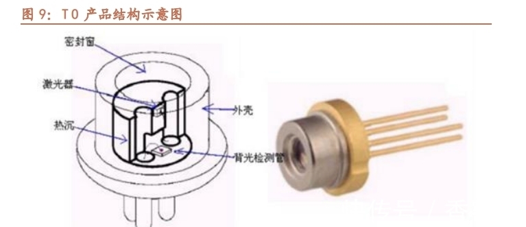 引擎|天孚通信专题报告:破圈而出,乘光而行