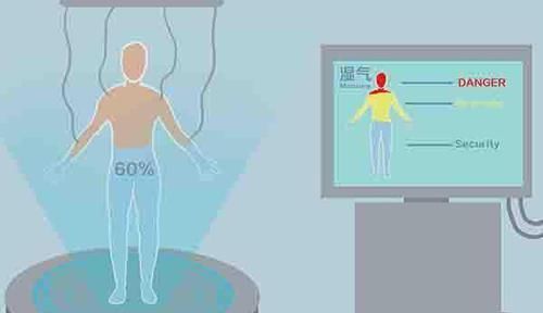 祛湿|湿气到底是怎么来的洗澡会加重体内湿气如何有效祛湿