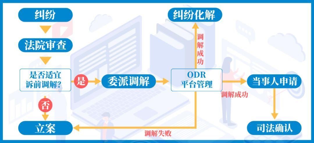 双宝|最快审结仅花25天！天河法院解纷“双宝”有啥亮点？