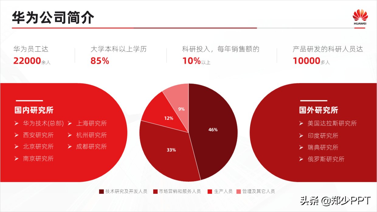 展示|这些案例，我都是使用形状设计，但效果却不一样