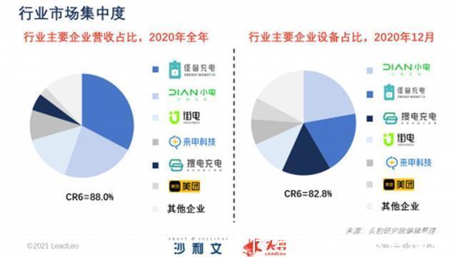 共享|时代抛弃了充电宝，连招呼都不打一声