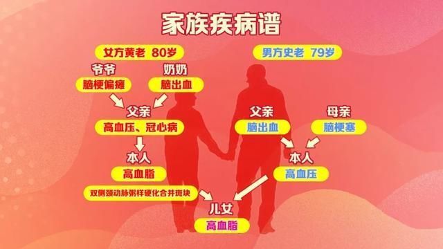 活血|一表自测血瘀体质,面色不好的人都该看看!两个调理方,帮您益气活血