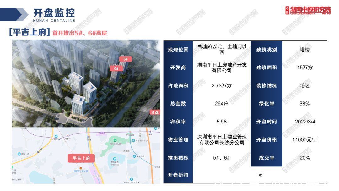 金三|“金三”首周长沙楼市供销齐涨，楼市小阳春要来了？