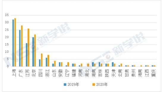 课程认证学|2020国际课程在中国发展现状及未来趋势报告