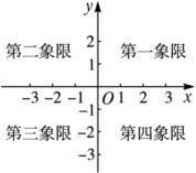 函数与平面直角坐标系五大知识点梳理+五大考点全面突破|中考数学| a802