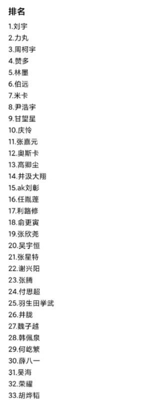 《创4》淘汰名单及排名：邵明明被淘汰，刘宇的第1也保不住了