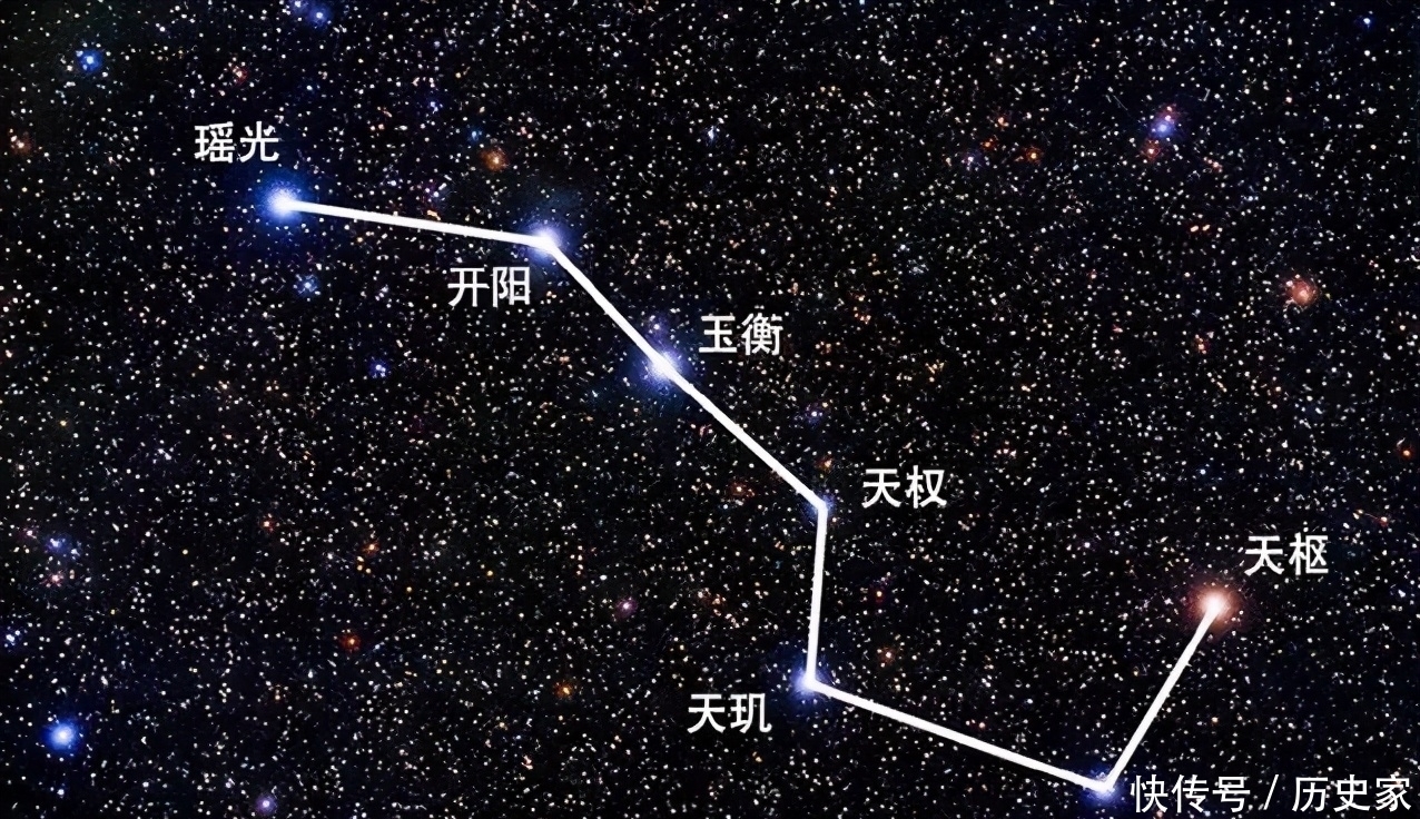 北斗七星有多大?与地球的距离有多远?
