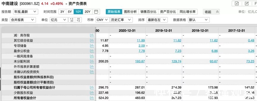 百分点|低盈利质量、票据违约，中南建设怎么了？