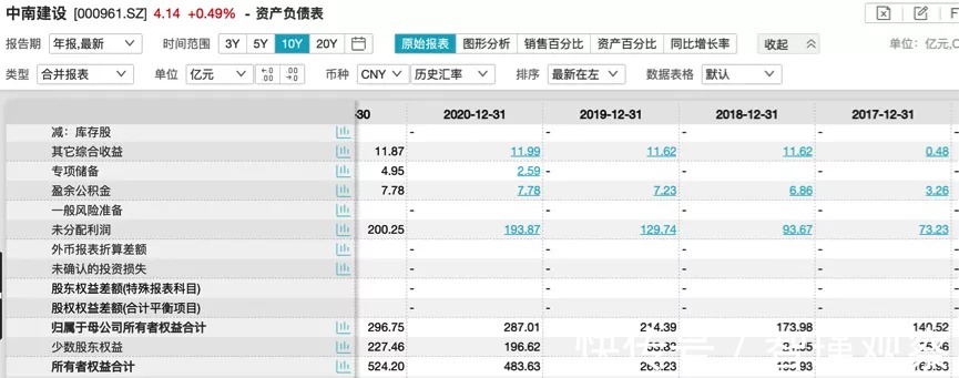 百分点|低盈利质量、票据违约,中南建设怎么了?