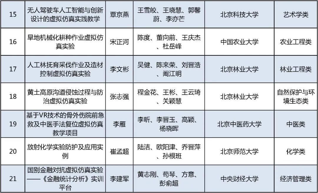 课程|课表来了！首批国家级一流本科课程公布，在京高校457门课程上榜