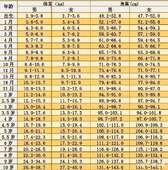 抓住宝宝第一个长高黄金期-------婴幼儿期