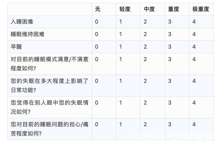 睡眠|经常半夜突然“自然醒”，难再入睡，是怎么回事？或是这4种毛病