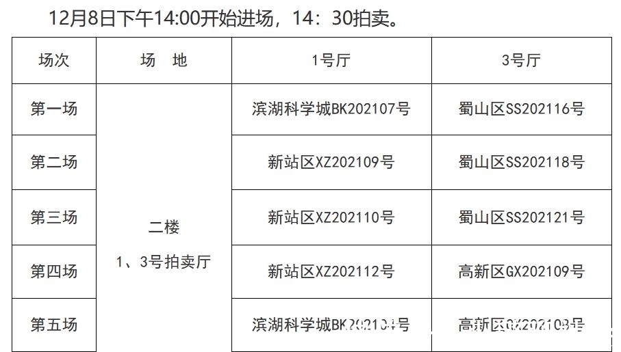 溢价率|2021年最后一场土拍揽金65亿，迅速平稳如同交作业！