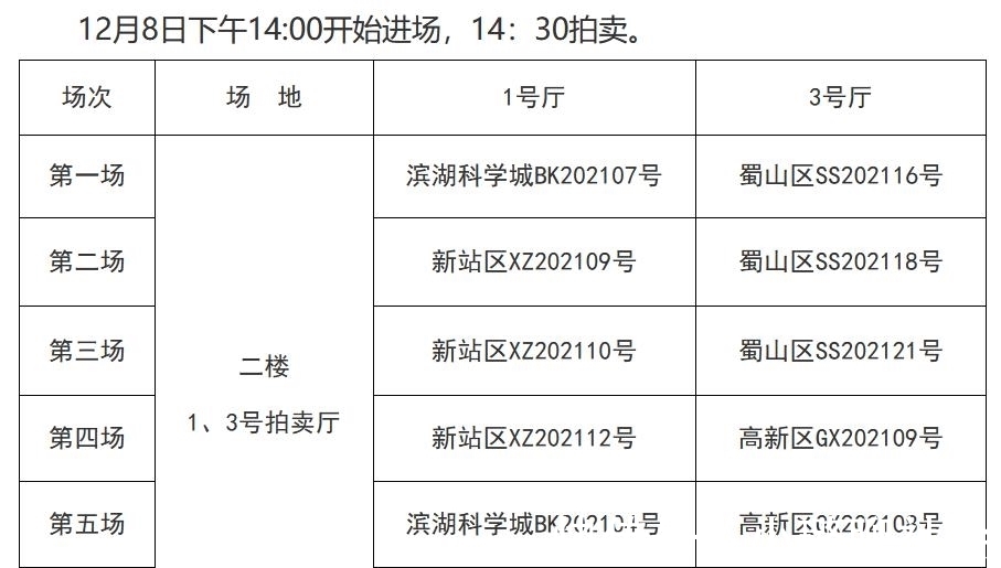 溢价率|2021年最后一场土拍揽金65亿,迅速平稳如同交作业!