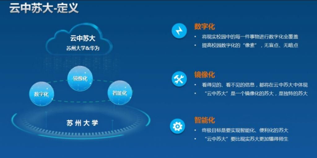 物理空间|云中苏大，挑战高等教育“无人区”