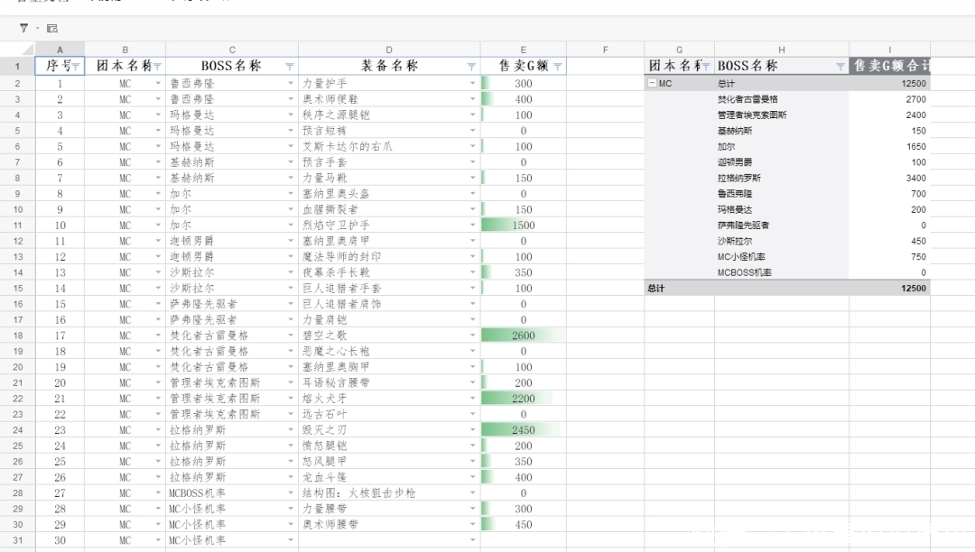 T4阶段五分Roll团是否可能复辟？|战火 | 卡拉赞