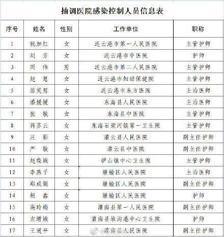 感染|连云港市17名院内感染控制人员驰援扬州