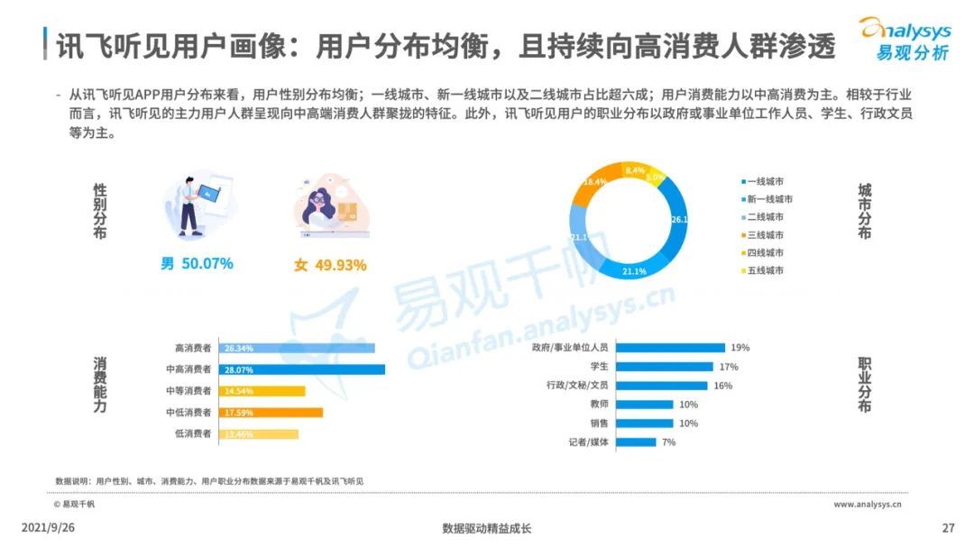 洞察|2021年中国智能语音转写工具行业发展洞察