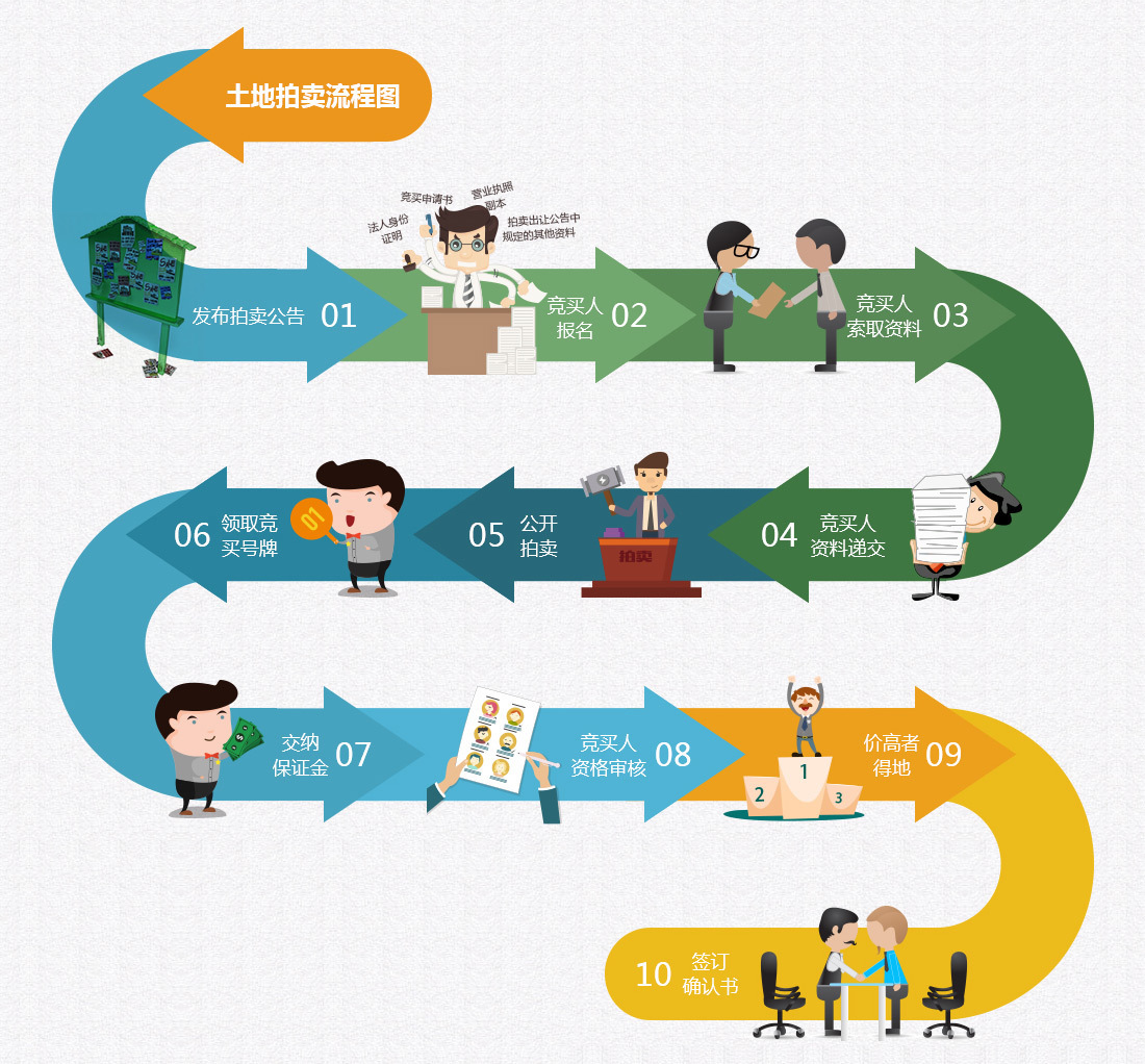 安徽|安徽亳州:交地与发证“零时差”,稳!