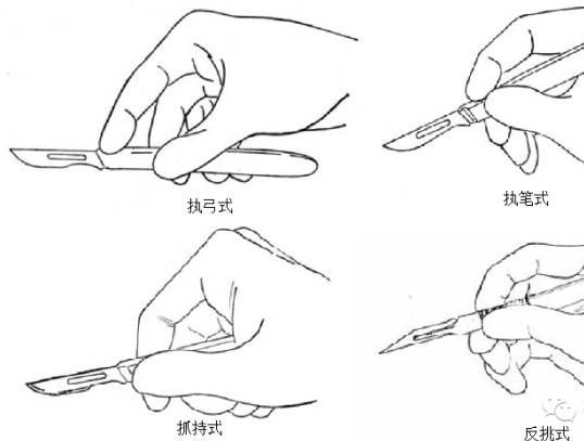 切口|外科医生修炼基本功下篇：结扎、切开、缝合