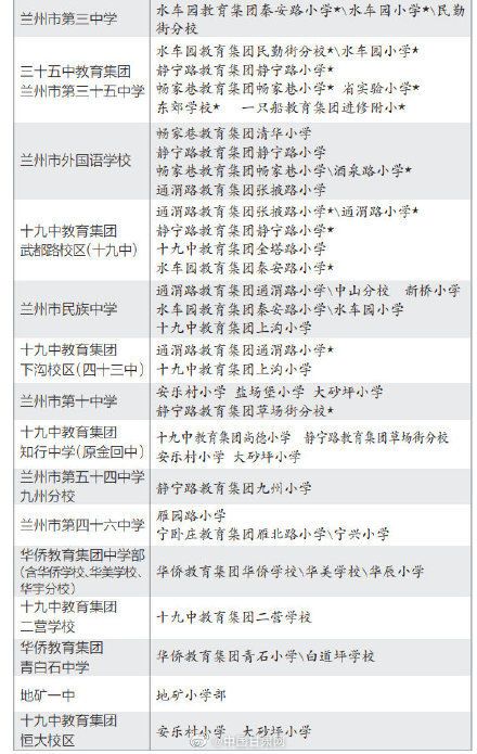 小升初|兰州市城巿四区小升初对口划拨方案