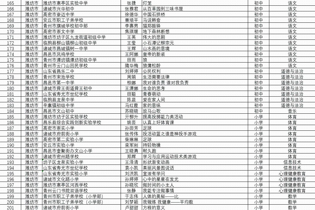 省级名单！潍坊300余“名师”上榜！快来认领你的母校恩师