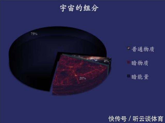 宇宙中最神秘的6个现象，搞明白其中一个，科学都将突飞猛进