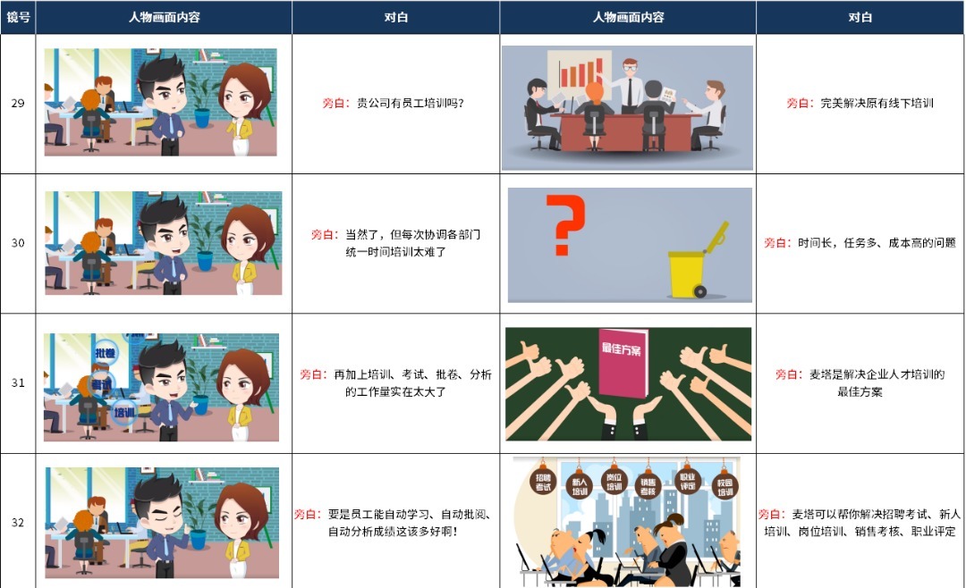 影调|制作企业MG动画宣传片:前期流程都有哪些?