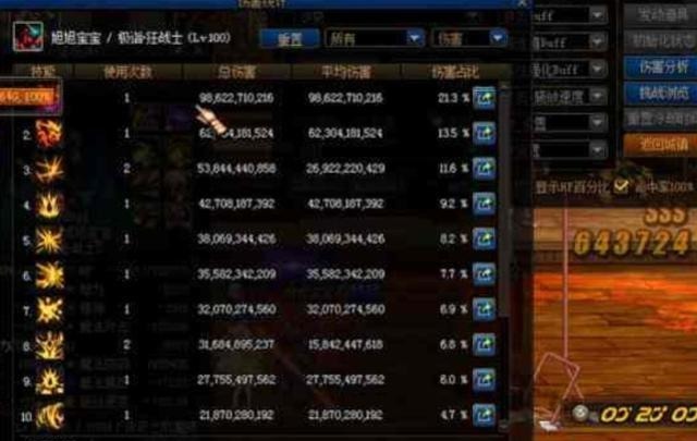 平民|dnf一身平民装备,增幅10,20秒伤害3千亿,什么水平