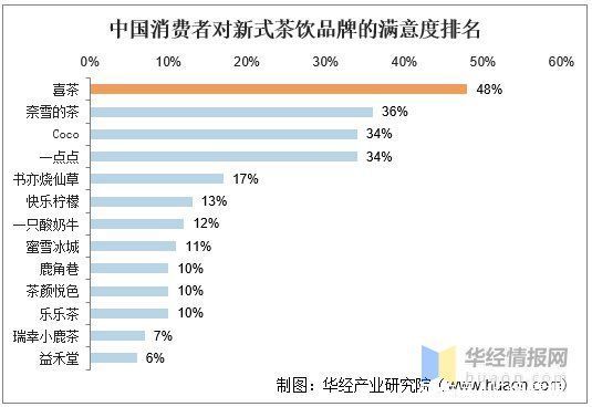 门店|新式茶饮，不仅是茶：2021年中国新茶饮行业深度研究「图」