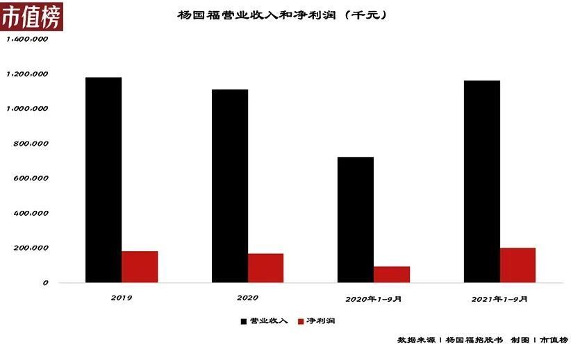 一线城市|杨国福没有星巴克的命