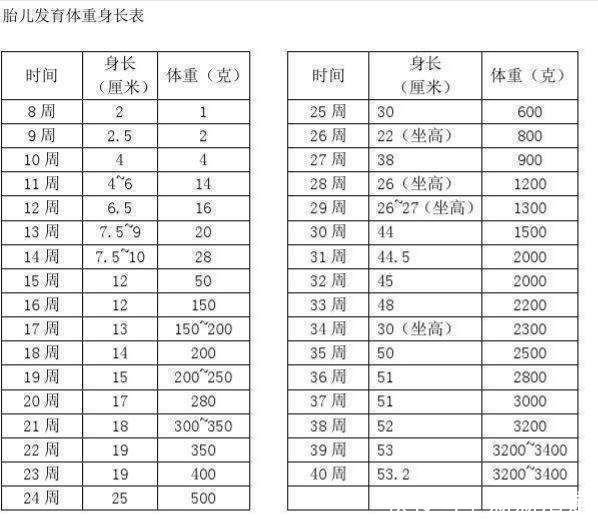 缺钙|胎儿进入身高猛涨期，孕妈身体有4种感觉，忽视娃少长10公分