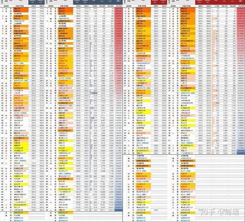 录取|2020全国985、211大学各省录取分数线及位次出炉！各省最难考70所大学出炉