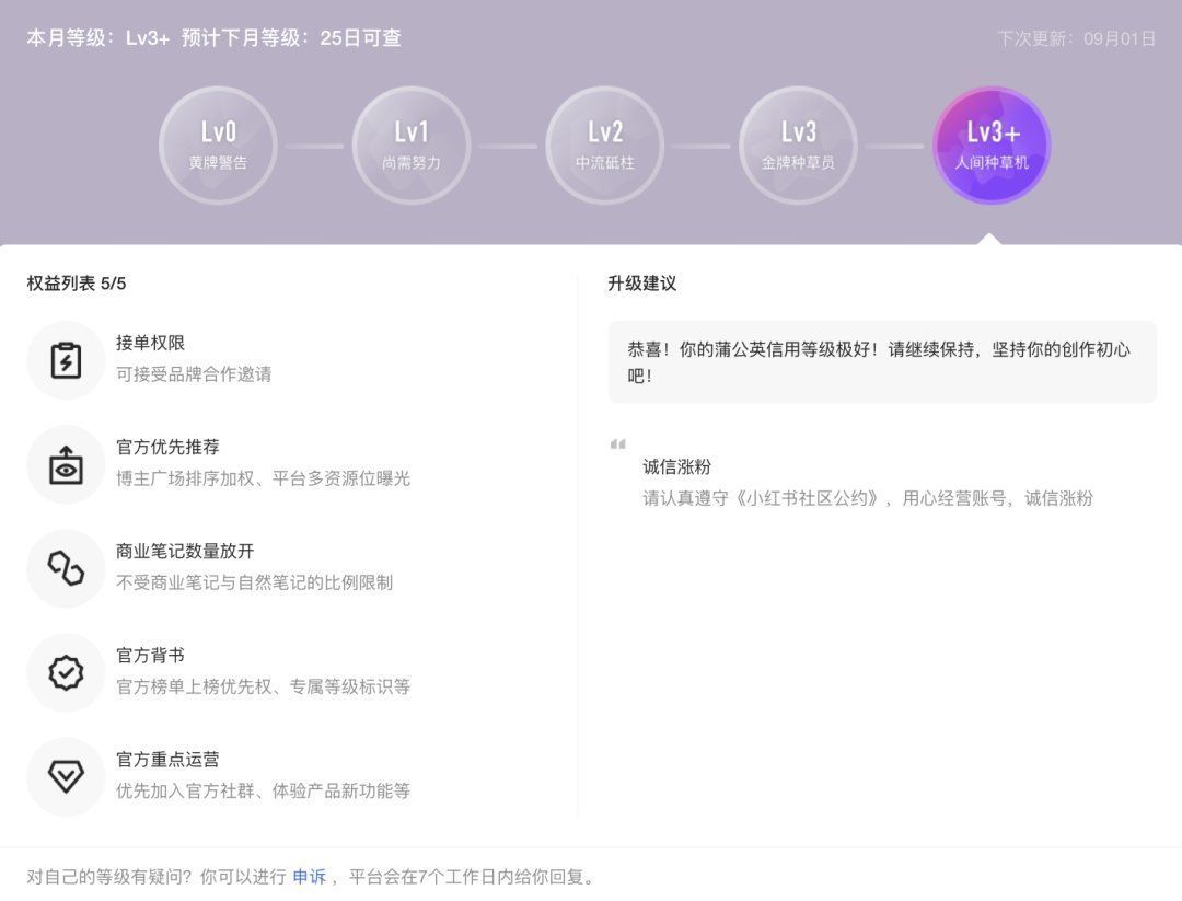 笔记|小红书上线蒲公英信用等级，还更新了报备笔记标识