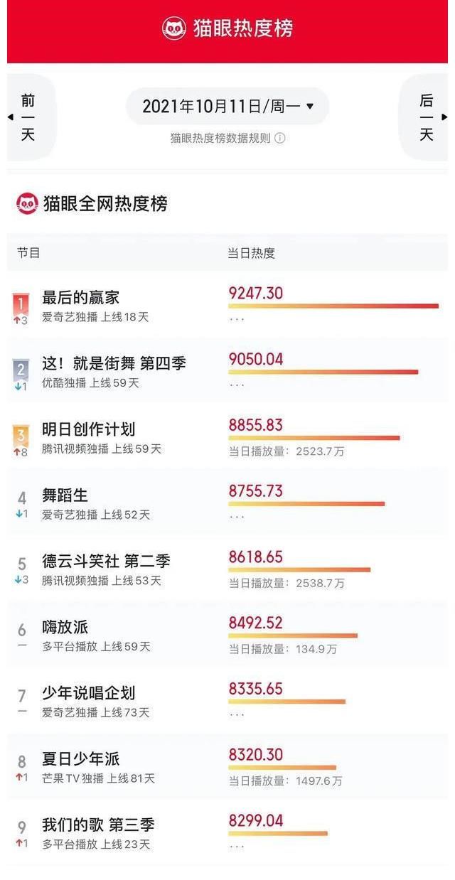 節(jié)目組|全網(wǎng)熱度第一，比恐怖片還要刺激，這部綜藝越看又有趣