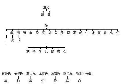  哪位|只需一分钟，帮你认祖归宗，对照看看你的祖先是古代哪位大神？