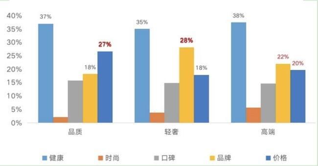 上海置业|丁祖昱：疫后上海置业迈向“重物业挑邻里”的改善时代