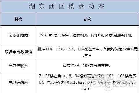 湖州上周新房住宅签约705套、1新项目案名 、两宅地挂牌……|湖州一周楼市汇总 | 楼盘
