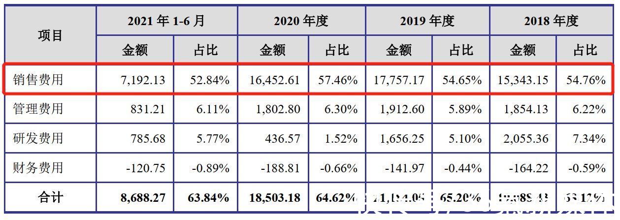 IPO观察|西点药业上市三天涨170%，市盈率百倍！销售费用率57%的东北老牌药企回春了？| 利培酮