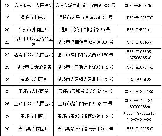 通告|最新！台州发布疫情防控通告