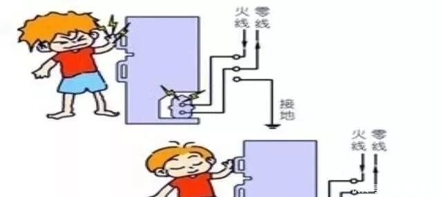 电器|插座为啥左零右火,如果反接,会有什么后果