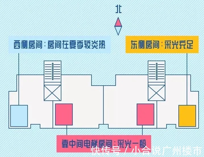 楼利|挑选高层的宝藏级指南,楼层要选对