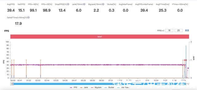 神器|vivo S10e评测：谁说自拍神器性能一定差